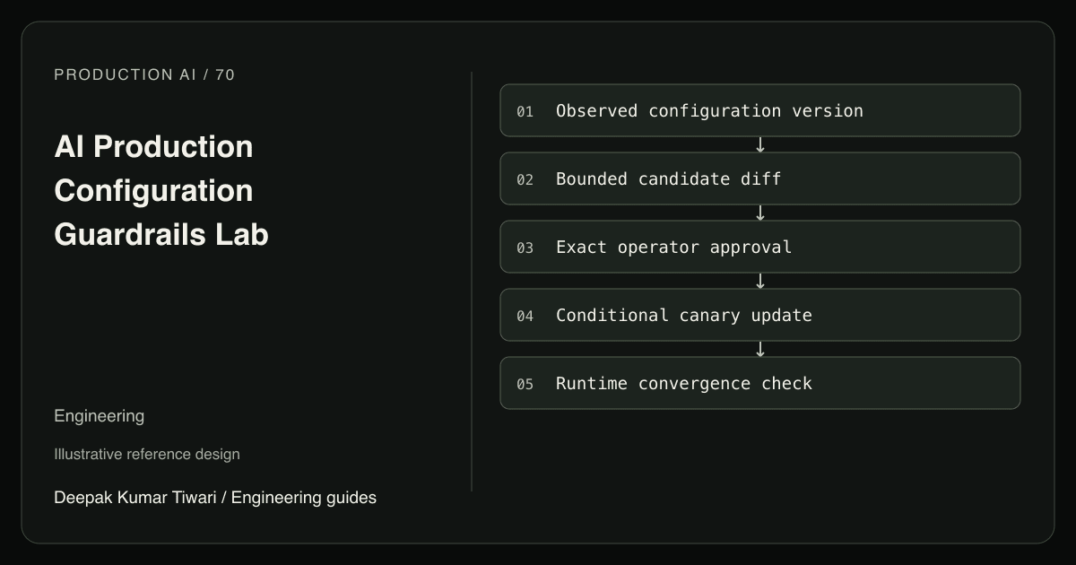 Reference workflow: Observed configuration version; Bounded candidate diff; Exact operator approval; Conditional canary update; Runtime convergence check.