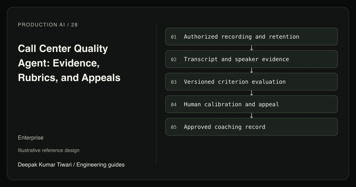 Reference workflow: Authorized recording and retention; Transcript and speaker evidence; Versioned criterion evaluation; Human calibration and appeal; Approved coaching record.