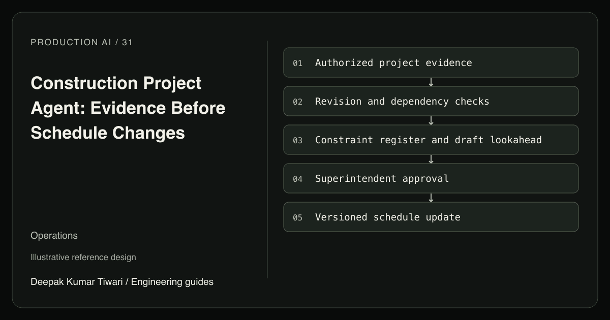 Reference workflow: Authorized project evidence; Revision and dependency checks; Constraint register and draft lookahead; Superintendent approval; Versioned schedule update.