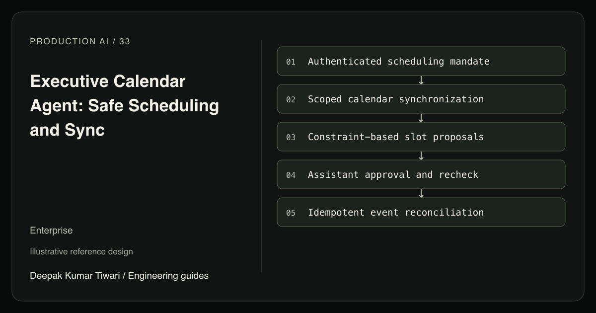 Reference workflow: Authenticated scheduling mandate; Scoped calendar synchronization; Constraint-based slot proposals; Assistant approval and recheck; Idempotent event reconciliation.