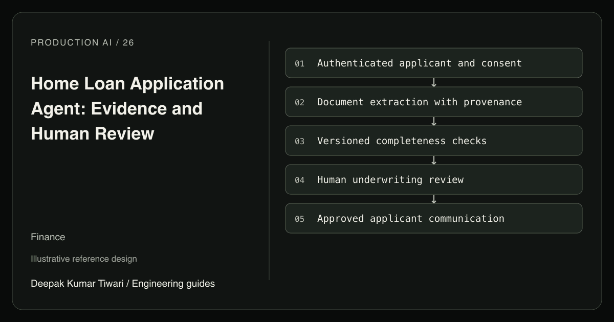 Reference workflow: Authenticated applicant and consent; Document extraction with provenance; Versioned completeness checks; Human underwriting review; Approved applicant communication.