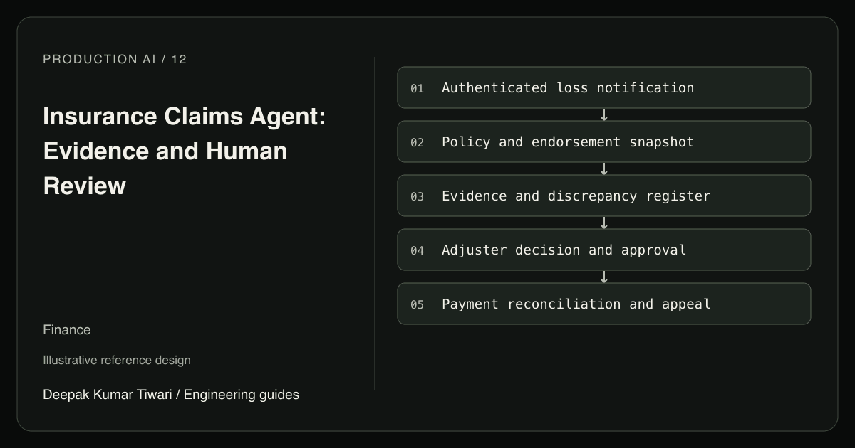 Reference workflow: Authenticated loss notification; Policy and endorsement snapshot; Evidence and discrepancy register; Adjuster decision and approval; Payment reconciliation and appeal.