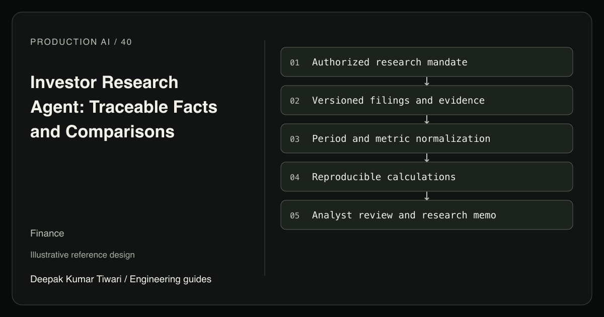 Reference workflow: Authorized research mandate; Versioned filings and evidence; Period and metric normalization; Reproducible calculations; Analyst review and research memo.