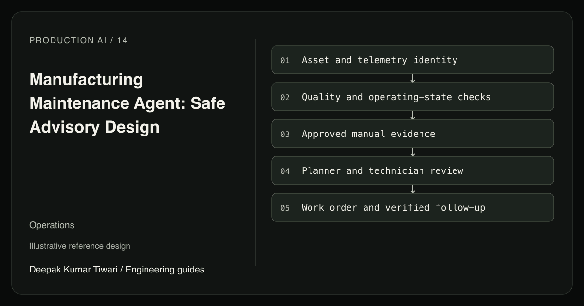 Reference workflow: Asset and telemetry identity; Quality and operating-state checks; Approved manual evidence; Planner and technician review; Work order and verified follow-up.
