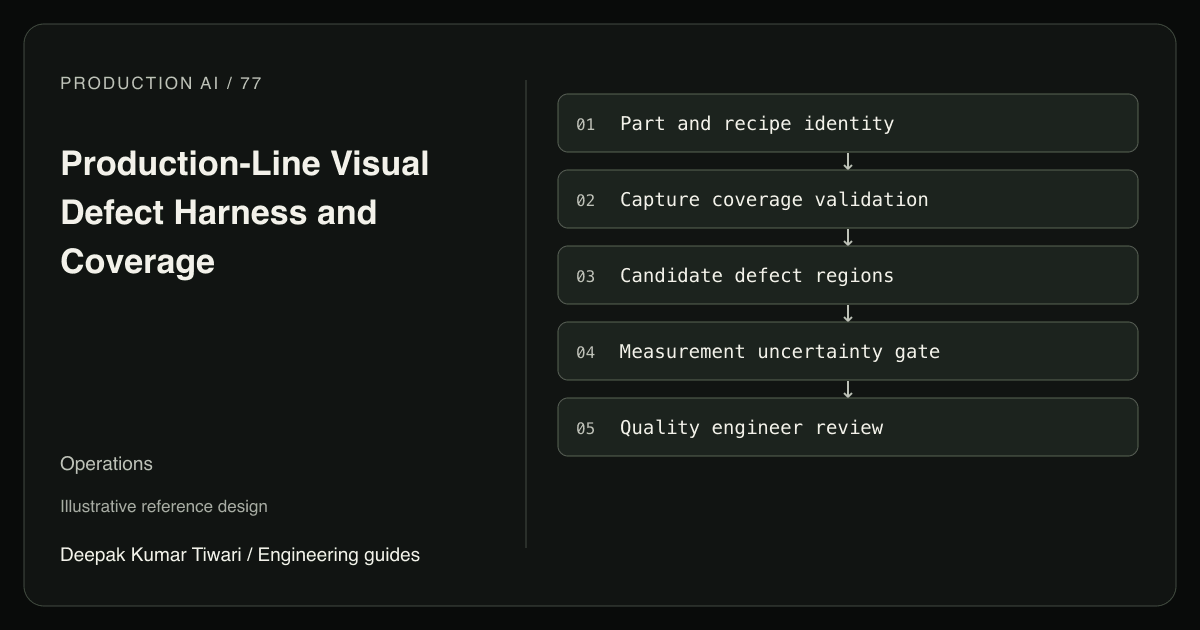 Reference workflow: Part and recipe identity; Capture coverage validation; Candidate defect regions; Measurement uncertainty gate; Quality engineer review.