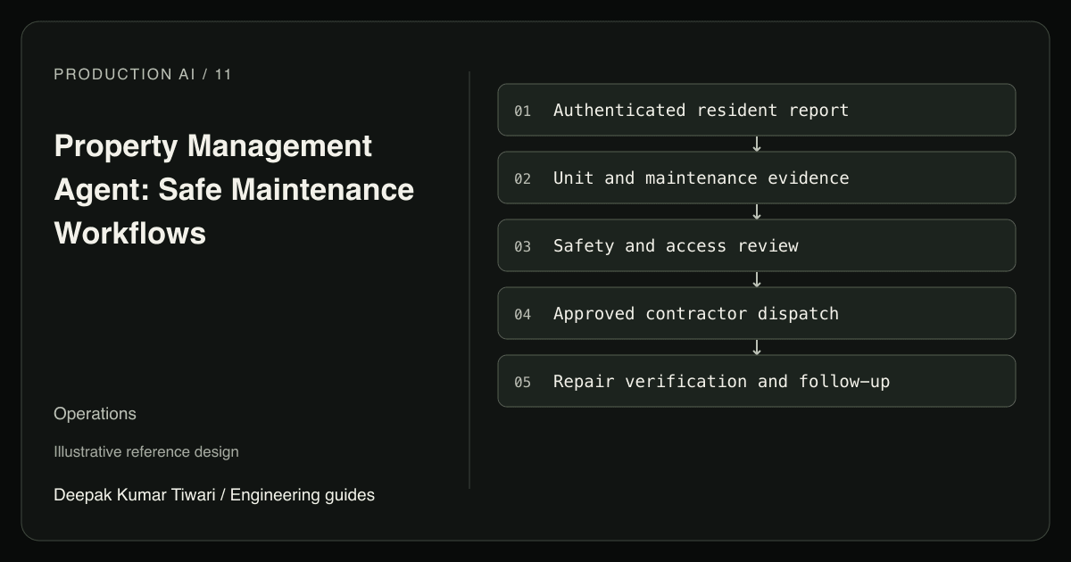 Reference workflow: Authenticated resident report; Unit and maintenance evidence; Safety and access review; Approved contractor dispatch; Repair verification and follow-up.